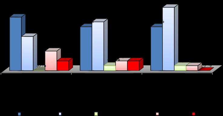 25 Gráfico 17 - Trabalho e Espaço Total de Vida Fonte: Pesquisa direta, fev./2014. Neste contexto, Limongi-França e Arellano (2002, p.