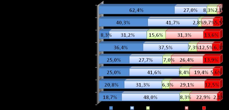 27 Gráfico 19 - Resultado isolado da pesquisa Fonte: Pesquisa direta, fev./2014.