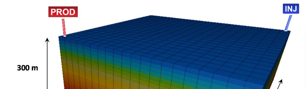 68 3.1. Características gerais do modelo As simulações foram realizadas com o software Eclipse100, em um reservatório homogêneo de malha cartesiana com 20x20x100 blocos com dimensões 50mx50mx3m cada.