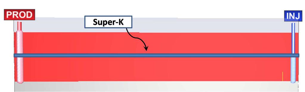 82 Além disso, acrescentou-se como parâmetro de reservatório a presença de camadas de altíssima permeabilidade no centro do reservatório, as chamadas super K layers, para avaliar seu possível impacto