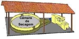 Secador de Leito Fixo 19 capacidade estática ± 5,0 ton fluxo de ar = 1 a 10 m 3 /min.