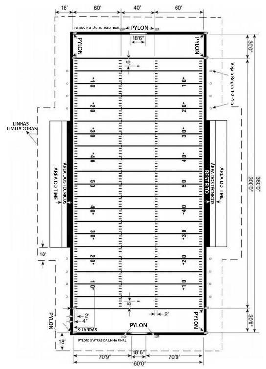 Diagrama exposto no Livro de Regras Alguns itens deste diagrama podem ser ignorados, como as