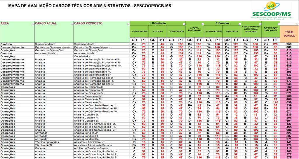 88 4.11 - Avaliação de Cargos Técnicos/Administrativos 5.