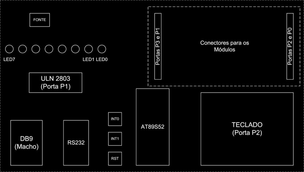 Laboratório de Microprocessadores e Microcontroladores 12 Fig. 1.7 - Esquemático com os componentes do Kit didático O kit didático necessita de um módulo de gravação em separado.