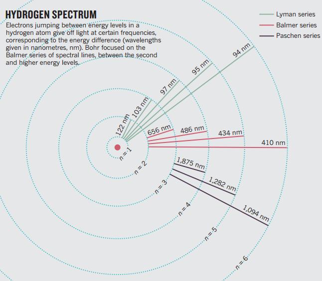 Espectro do Hidrogênio (2) Fig.