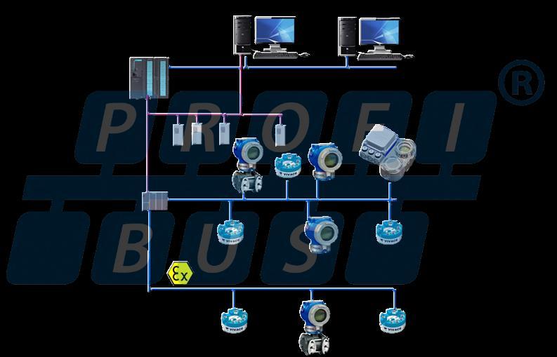 SAP Service Access Point INTRODUÇÃO O Profibus é um protocolo digital utilizado em sistemas de controle, que permite a conexão com interoperabilidade de diversos equipamentos e fabricantes.