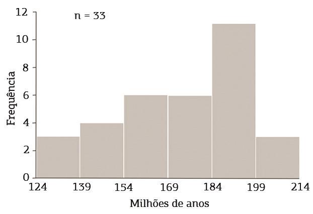 Oscar Arturo Romero Ballén et al. (Fig. 5E e 5F). São identificados localmente arenitos com marcas onduladas subaquosas com amplitudes de 1,0 a 2,0 mm (Ao).