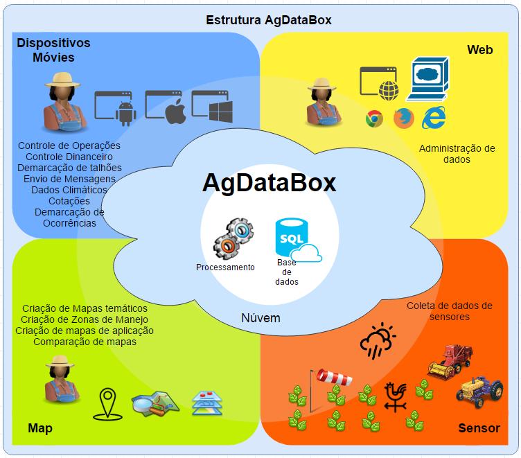 MATERIAL E MÉTODOS Para o desenvolvimento da API, foram definidas tecnologias livres em função da gratuidade em que serão disponibilizados seus recursos.