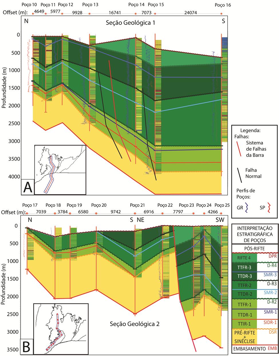 Figura 9 - Seções geológicas de correlação estratigráfica de poços, assumindo direção preferencial inicialmente N-S e posteriormente NE-SW, que ligam a porção sul da Bacia do Recôncavo com o setor