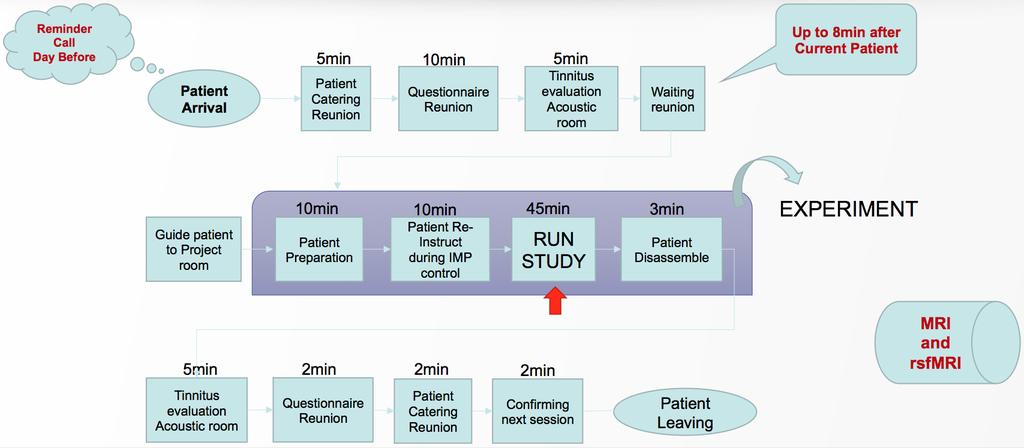 Pre-Post protocol workflow