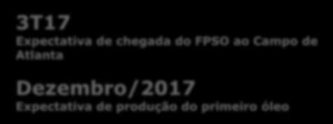 CAMPO DE ATLANTA 3T17 Expectativa de chegada do FPSO ao Campo de Atlanta Dezembro/2017 Expectativa de produção do primeiro óleo Adaptação do