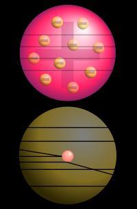 Esquema das partículas alfa (flechas) colidindo (idéia clássica) com um átomo