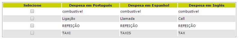 Parametrização Configuração do cliente Para habilitar o Expense contate a Lemontech e faremos a liberação, conforme abaixo. Na configuração do cliente será ativado a politica 2.