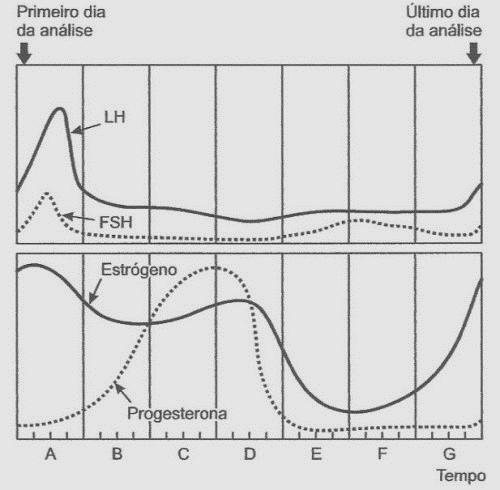 27. Analise o heredograma abaixo, sobre albinismo: O indivíduo número 2 apresenta obrigatoriamente o seguinte genótipo: a) Aa; b) aa; c) AA; d) AA ou Aa. 28.