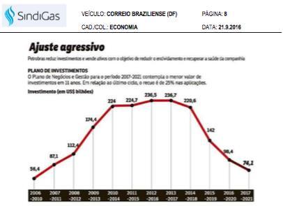 anúncios da Petrobras Mas são insuficientes