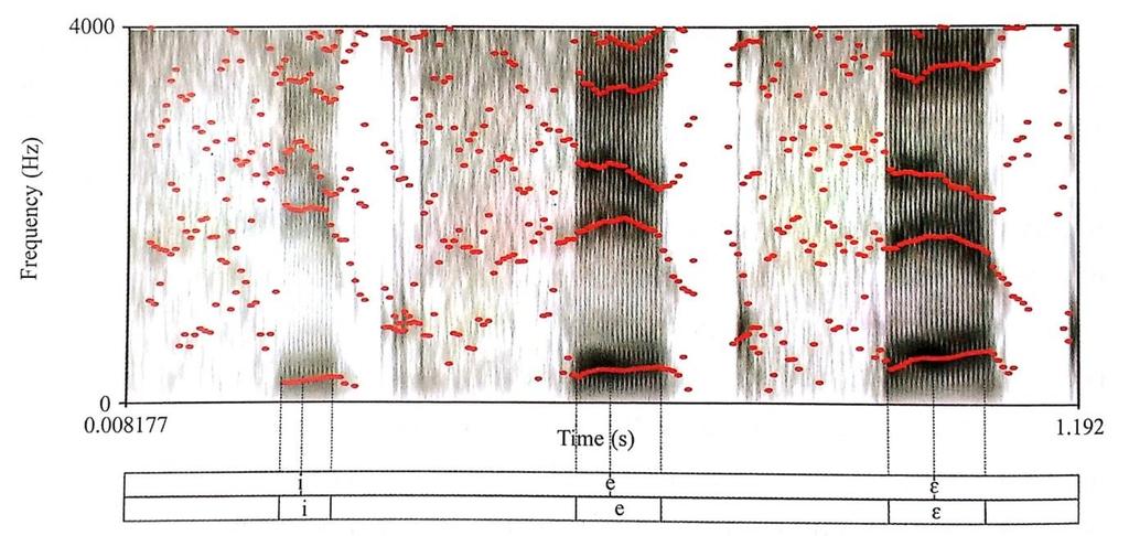 35 Figura 9 Espectograma, traçado LPC (vermelho) e segmentação das vogais anteriores do PB, falante mineiro, em sílaba tônica /SVk/. Fonte: Barbosa e Madureira (2015, p.