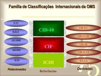 Em Dezembro de 2008 a CIPE foi aprovada para inclusão na família de Classificações