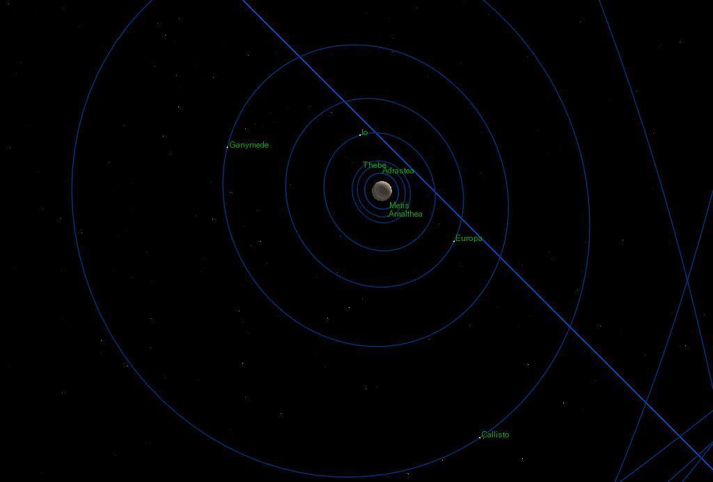 Luas de Júpiter e suas órbitas
