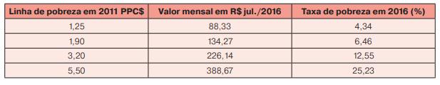 lugares, atualmente medida como pessoas