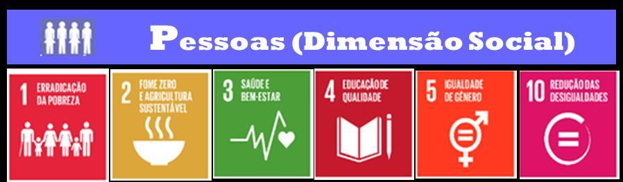 Estratégia Nacional de Desenvolvimento Econômico e Social - ENDES Diretriz: Desafios: Demais eixos e desafios: Eixo: econômico Eixo principal: social Ampliar a produtividade e aproveitar o potencial