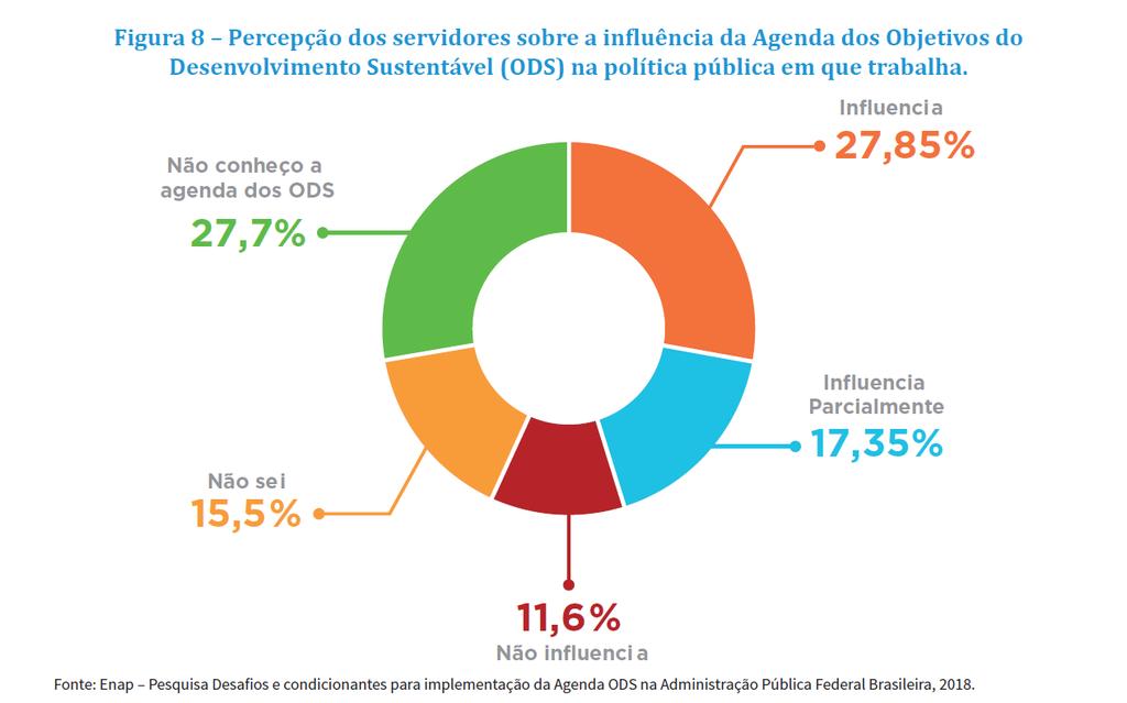 Grau de conhecimento dos