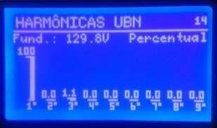 10.3.2 DISTORÇÃO HARMÔNICA DA TENSÃO Antes da Instalação do Sistema de Filtragem: Depois da Instalação do Sistema de Filtragem: Antes da Instalação do