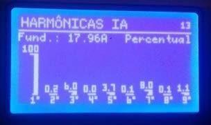 do Filtro: Redução dos níveis de harmônica