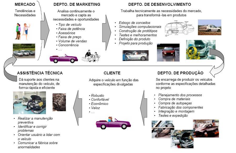 Metrologia