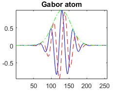 Rsolução tmpo-frquência A STFT pod sr ntndida como: R π km π km χ STFT (k,n)= x (n m) w( m) m=0 R χ STFT