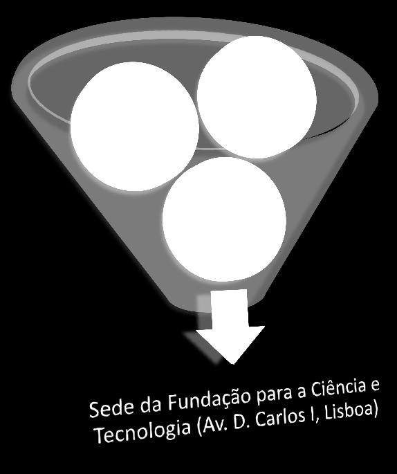 2011 Inauguração do Arquivo de Ciência e Tecnologia Concentração da documentação num único depósito de arquivo, com transferência para a sede da FCT.