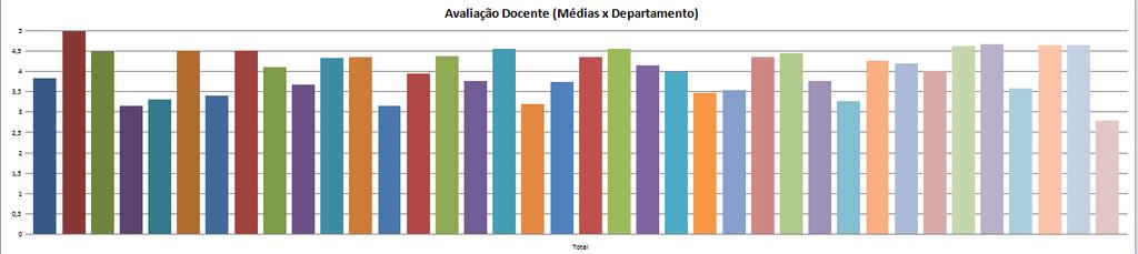 1.1 DEPARTAMENTO