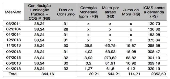 Powered by TCPDF (www.tcpdf.org) 114,71 de juros por mora. Como sugestão poder-se-ia alterar, por exemplo, a data de vencimento das faturas para uma data mais conveniente.