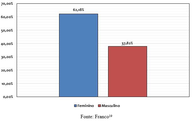 ocorrência relacionada com o tema do estudo. 16 O estudo se desenvolveu também empregando a perspectiva do enfoque qualitativo e quantitativo.