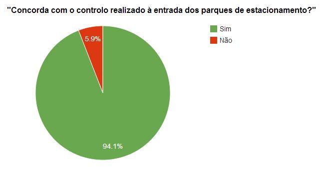 Opinião dos