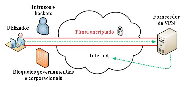 Sugestões que permitam o controlo