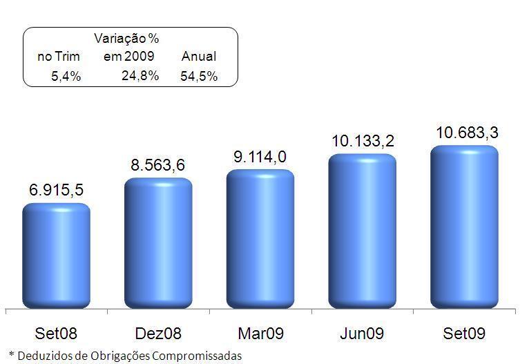 Títulos e Valores