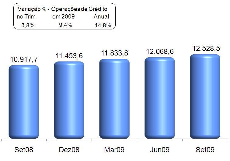 Operações de