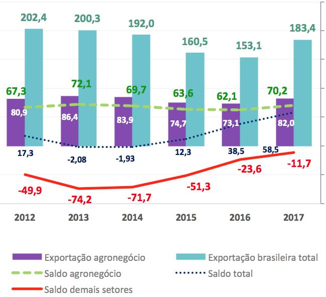 2 Atividade Econômica (Outubro/2017) A Projeção de Mercado (FOCUS) para a inflação em 2017 iniciou o ano em 4,8% e após encerrar o 1º semestre a 3,46%, alcançou o patamar de 3,09% em 17/Novembro.