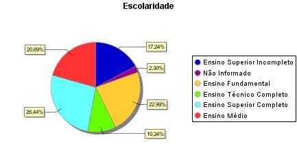 2.2 Resultados Pós-Visita As informações contidas nesta seção dizem respeito aos formulários de pósvisita, preenchidos espontaneamente pelos