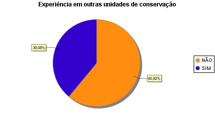 O público atendido em janeiro considerou a visita ótima e boa, não havendo nenhuma avaliação negativa.