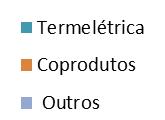 Alto consumo; Alto potencial de melhoria; Alto custo.