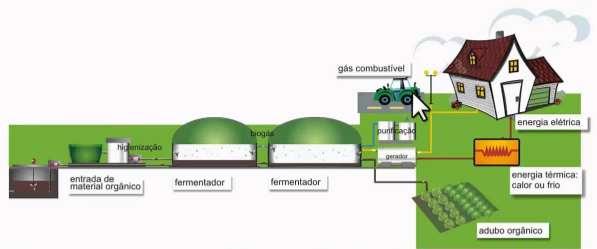 resíduos industriais tais como resíduos de cervejarias, frigoríficos, indústria leiteira, indústria de celulose e da produção de álcool, a etapa de pré-tratamento dos resíduos faz-se necessário para