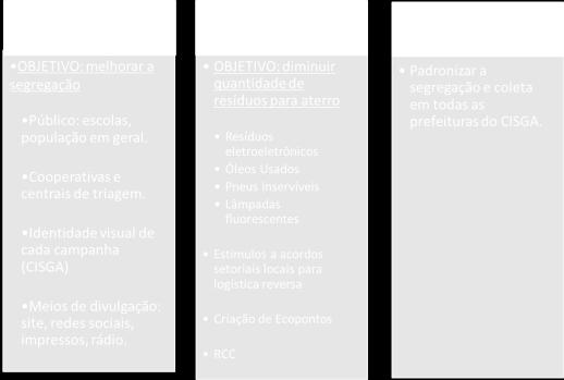 OBJETIVO: Tratam-se de ações cujo objetivo