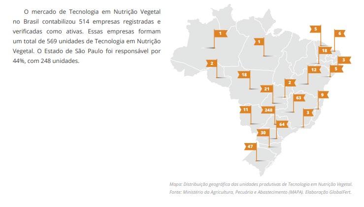 MERCADO DE TECNOLOGIA EM NUTRIÇÃO VEGETAL PANORAMA DAS INDUSTRIAS DE TECNOLOGIA EM NUTRICÃO VEGETAL Nº de