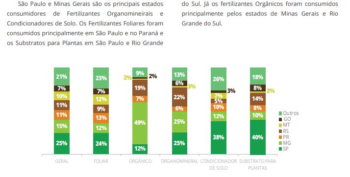 MERCADO CONSUMIDOR SEGMENTOS PELOS PRINCIPAIS