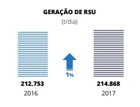 gerado foi coletado Fonte: