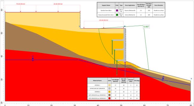 Análise de estabilidade sobrecarga q=10kpa (FS=0,99) condição tráfego elevado. Figura 10. Análise de estabilidade sobrecarga q=20kpa (FS=0,98) sobrecarga ABNT NBR:11.682/2009.