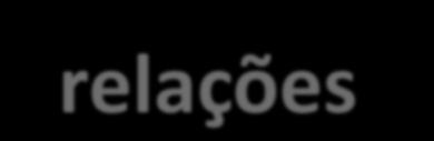 Inter-relações Externas da ANUT Governos / Ministérios Academia Agências Reguladoras Judiciário Congresso Nacional Confederações e