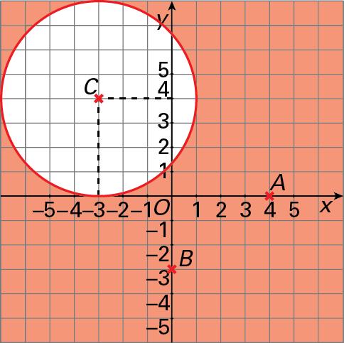 Logo, P A = P B Pelo teorema de Pitágoras OA colorblue) + AP = OP OA = OP AP Como OA > 0, temos OA = OP AP OB + BP = OP OB = OP BP Como OB > 0, temos OB = OP BP Logo, como AP = BP, vem OA = OB c) Os