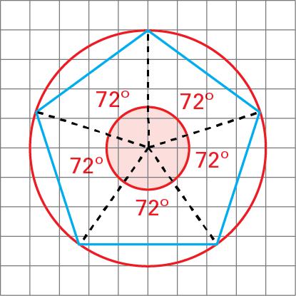 1.4. 1.5.. Um quadrilátero é inscritível numa circunferência se a soma de dois dos ângulos opostos é 180..1. 105 + 75 = 180 Resposta: O quadrilátero pode ser inscrito numa circunferência.